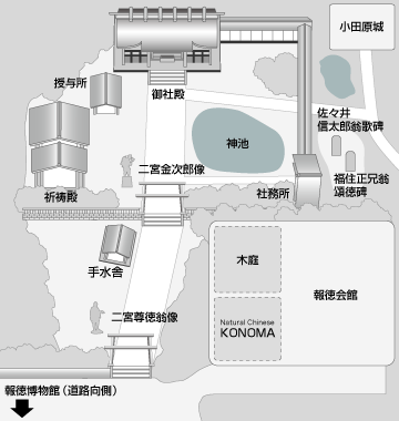 報徳二宮神社の境内地図
