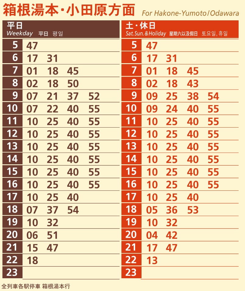 彫刻の森駅の箱根湯本・小田原方面行き時刻表