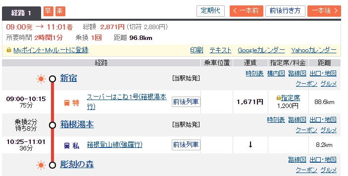 新宿駅から彫刻の森駅までのルート