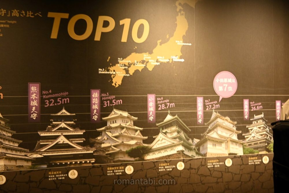 日本の城の高さ
